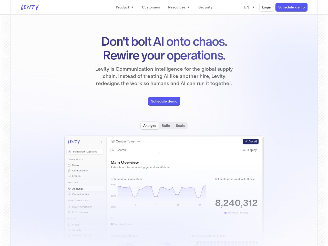 Levity AI
